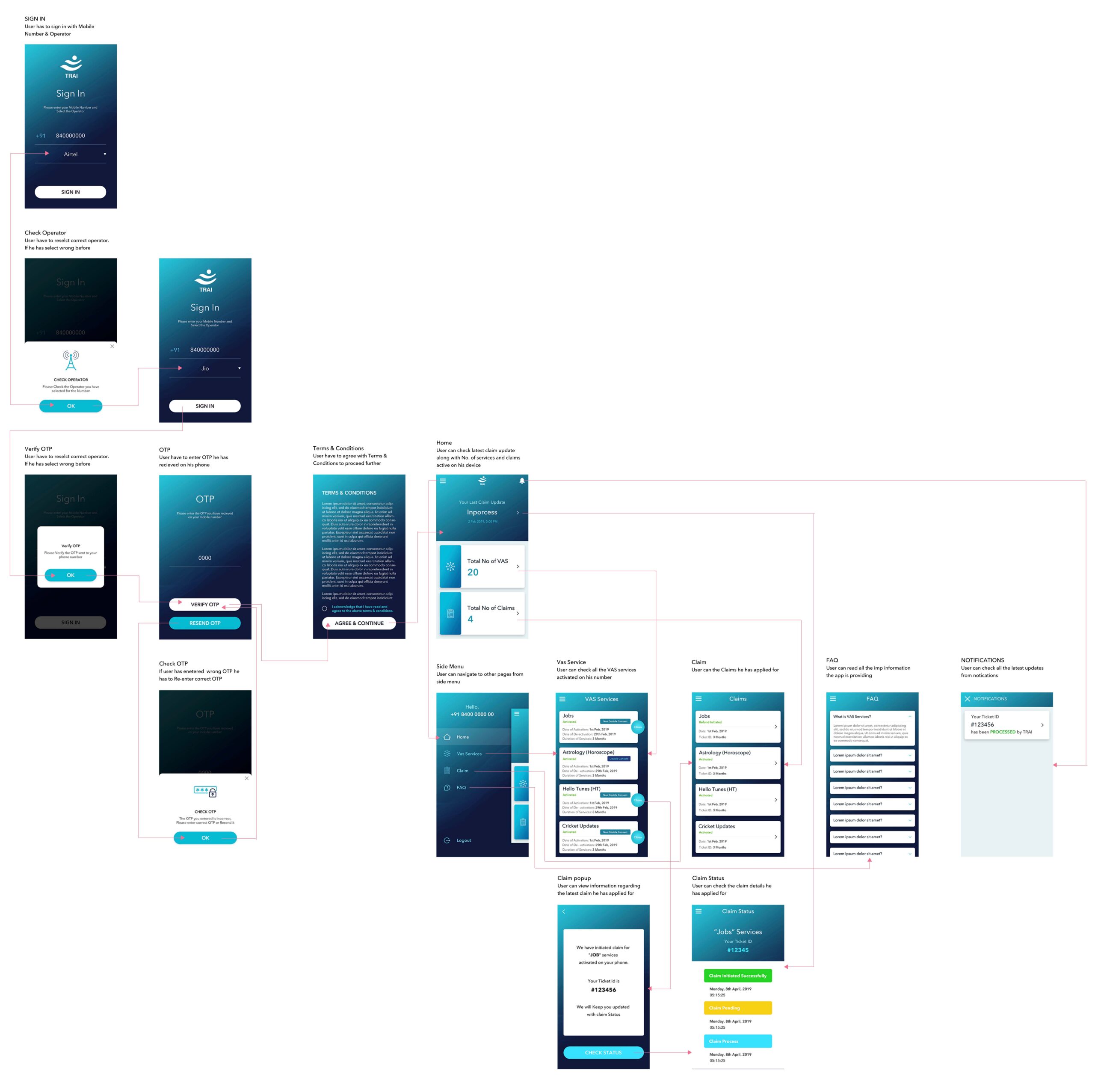 TRAI VAS CMS - Project Update_8th May 2019