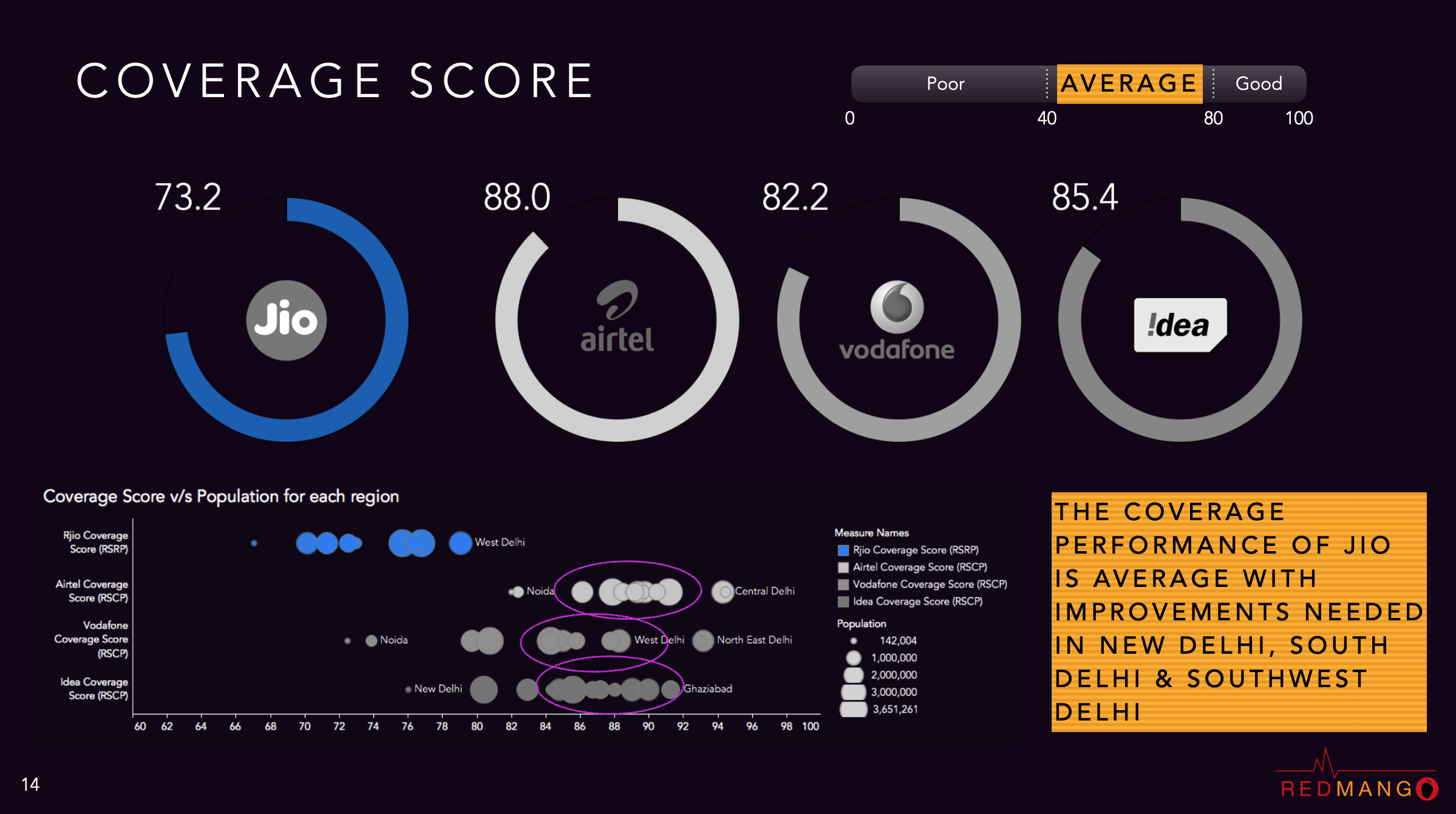 benchmarking